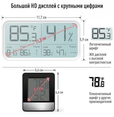 Термогигрометр Ivit-2 фотографии